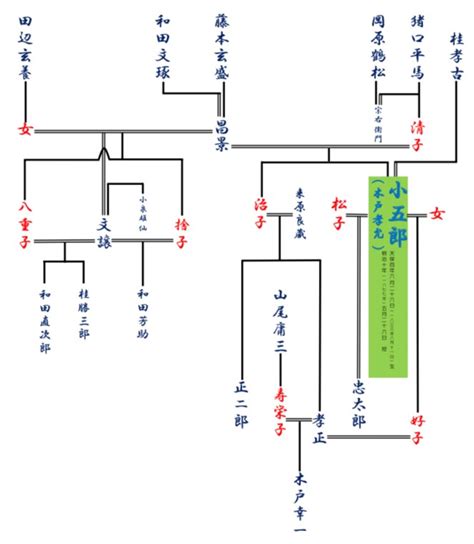 玄祖父|玄祖父:含義,相關,九祖,記載,